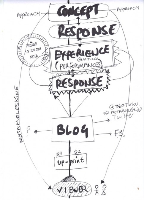 Rachel Lois Clapham Notamoleskine An Approach 12.06.13